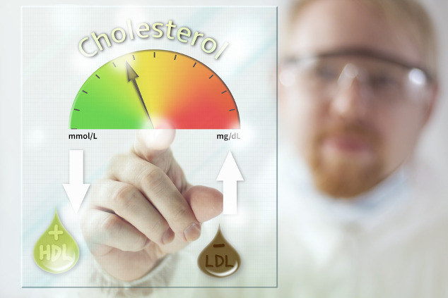 Kokosöl & Cholesterin