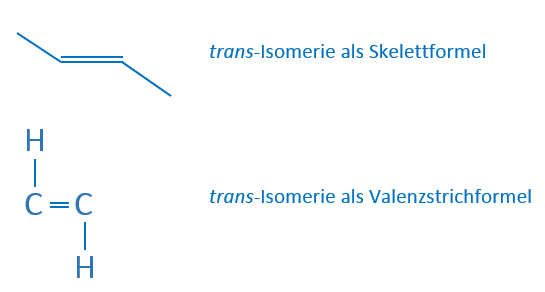 Fettsäuren: trans-Isomerie